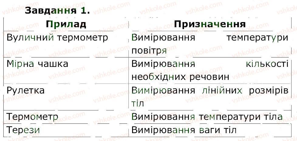фото задание 1 - ст. 10 - сторінки 4-20
