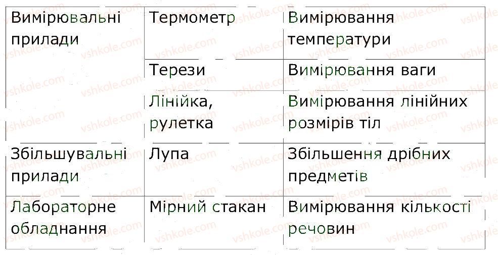 фото задание 1 - ст. 7 - сторінки 4-20