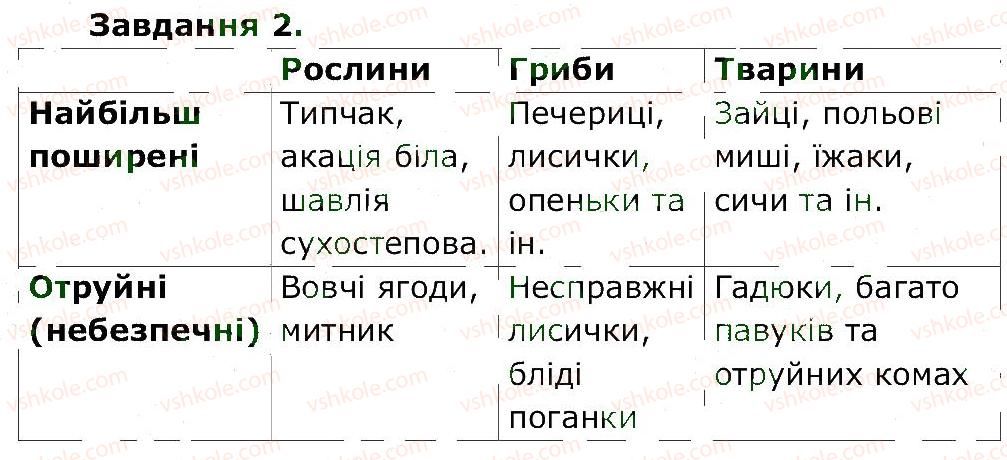 фото задание 2 - ст. 47 - сторінки 43-62