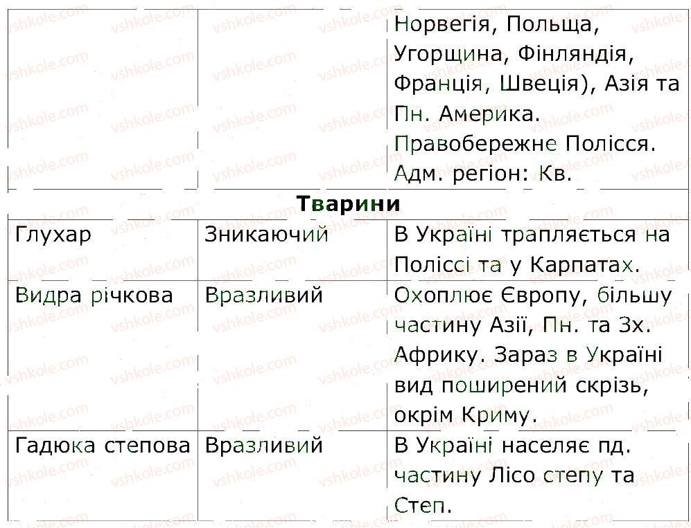 фото задание 3 - ст. 58 - сторінки 43-62