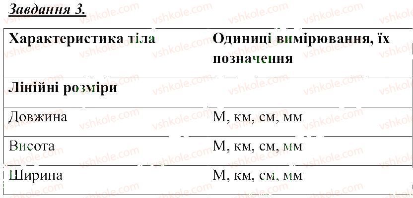 фото задание 3 - характеристики тіл - розділ 1. тіла, речовини та явища навколо нас
