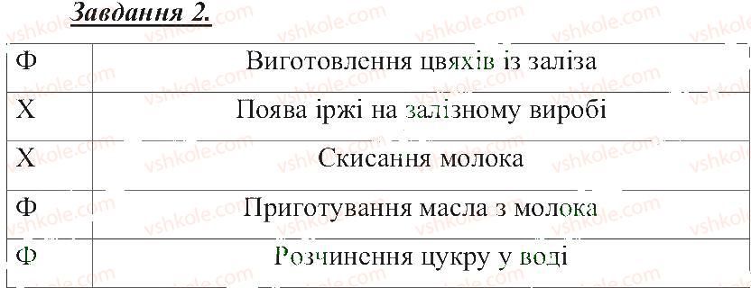 фото задание 2 - хімічні явища - розділ 1. тіла, речовини та явища навколо нас