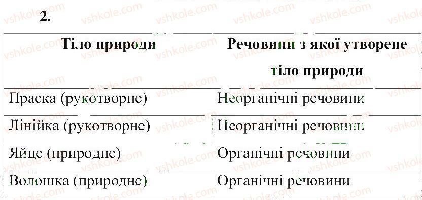 фото задание 2 - сторінка природодослідника 18 - розділ 1. тіла, речовини та явища навколо нас