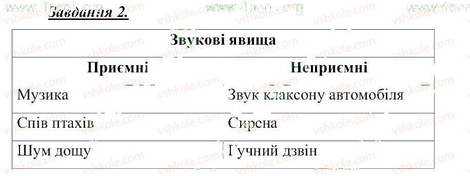 фото задание 2 - звукові та світлові фізичні явища - розділ 1. тіла, речовини та явища навколо нас