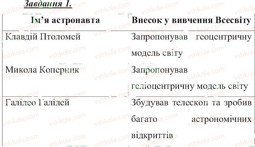 фото задание 1 - астрономія — наука, що вивчає всесвіт - розділ 2. всесвіт
