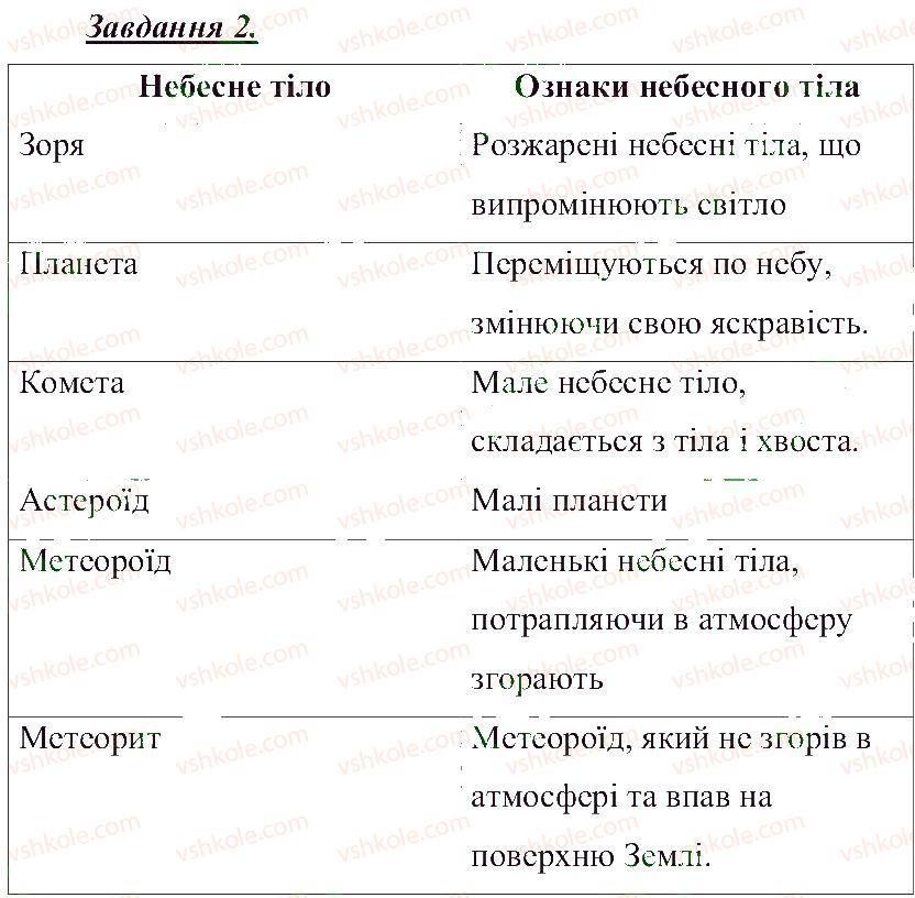 фото задание 2 - небесні тіла - розділ 2. всесвіт
