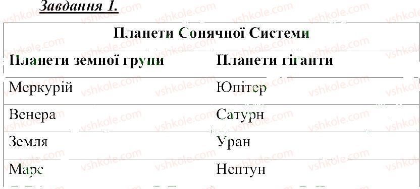 фото задание 1 - сонячна система - розділ 2. всесвіт
