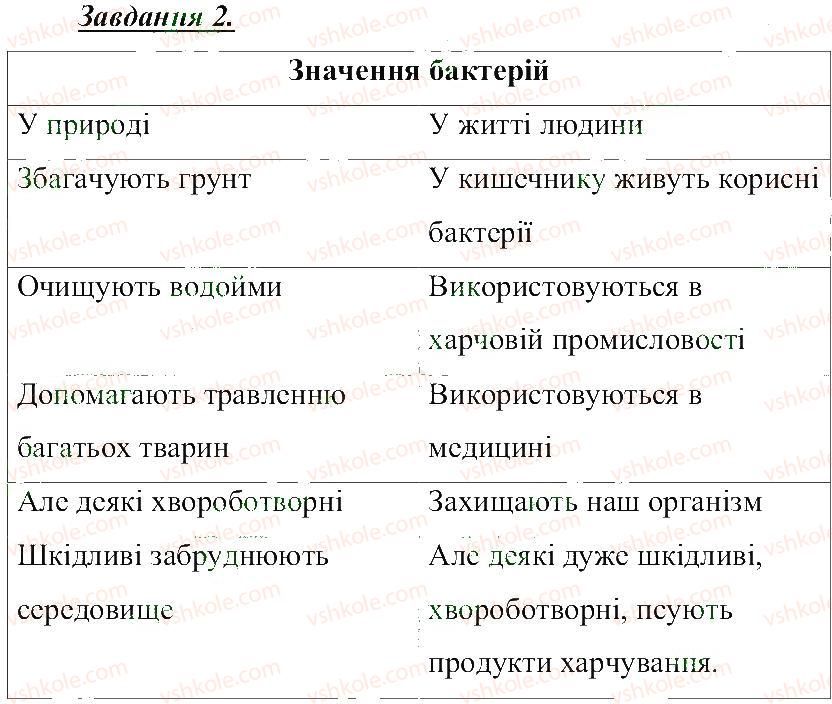 фото задание 2 - бактерії - розділ 3. земля — планета сонячної системи