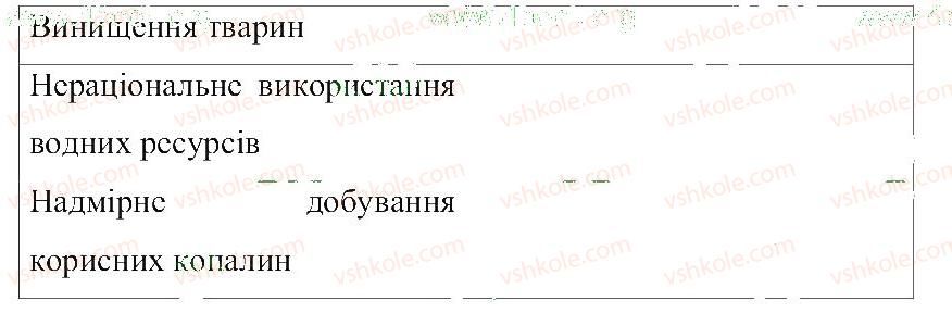 фото задание 4 - екологічні проблеми та їх вирішення - розділ 3. земля — планета сонячної системи