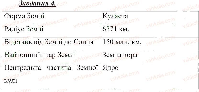 фото задание 4 - гіпотези та сучасні уявлення про виникнення землі - розділ 3. земля — планета сонячної системи