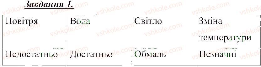 фото задание 1 - ґрунтове середовище життя - розділ 3. земля — планета сонячної системи