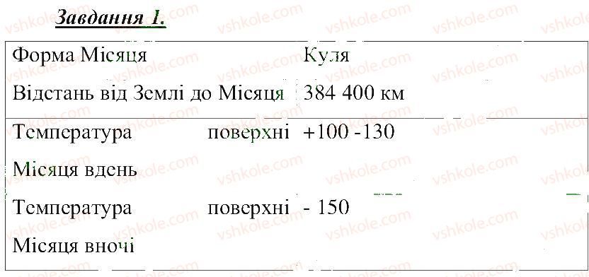 фото задание 1 - місяць — супутник землі - розділ 3. земля — планета сонячної системи