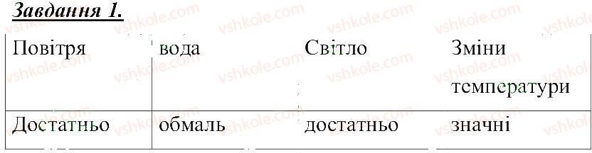 фото задание 1 - наземно-повітряне середовище життя - розділ 3. земля — планета сонячної системи