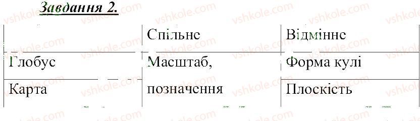 фото задание 2 - способи зображення землі. масштаб - розділ 3. земля — планета сонячної системи