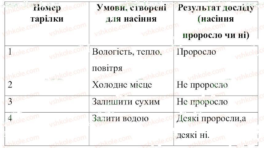 фото задание 5 - умови життя на планеті земля - розділ 3. земля — планета сонячної системи
