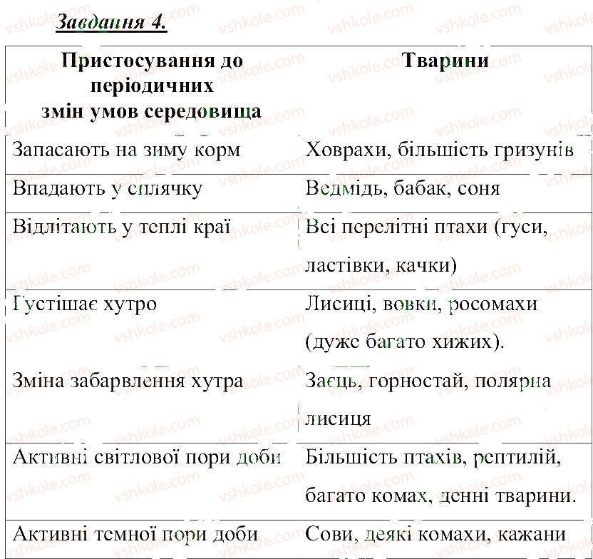 фото задание 4 - вода і тепло в житті організмів - розділ 3. земля — планета сонячної системи