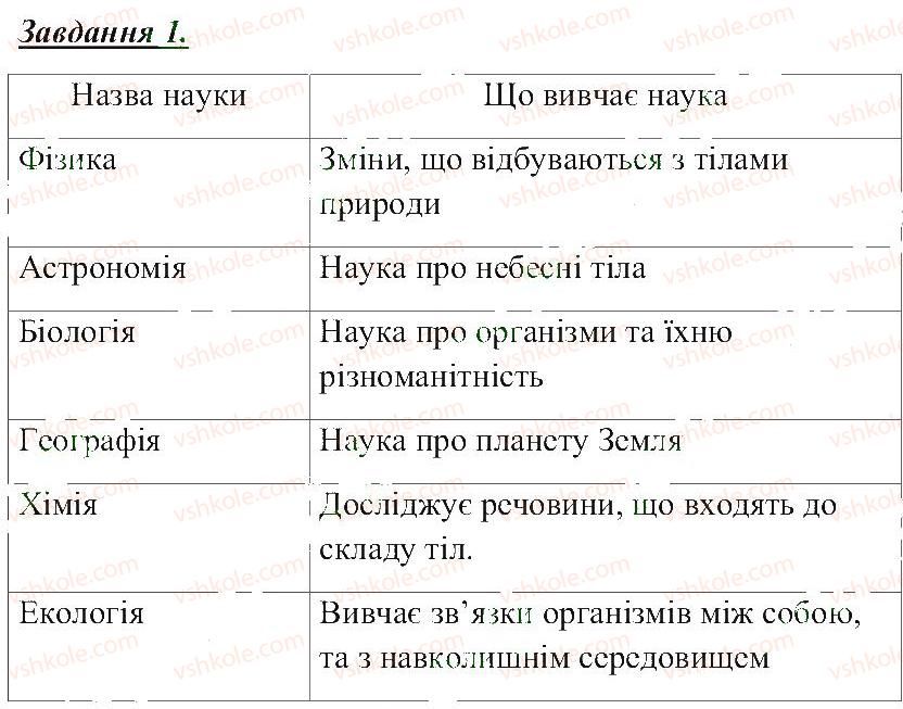 фото задание 1 - науки, що вивчають природу - вступ