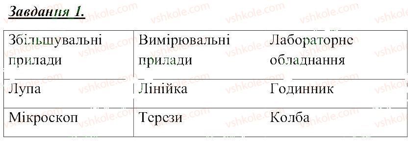 фото задание 1 - сторінка природодослідника 10 - вступ