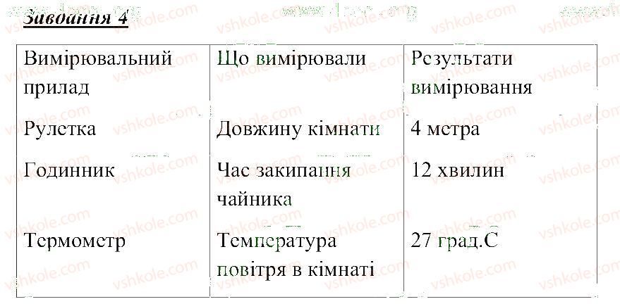 фото задание 4 - сторінка природодослідника 9 - вступ