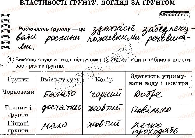 фото задание стр55 - тема 1. форма і розміри землі - розділ 3. земля - планета сонячної системи