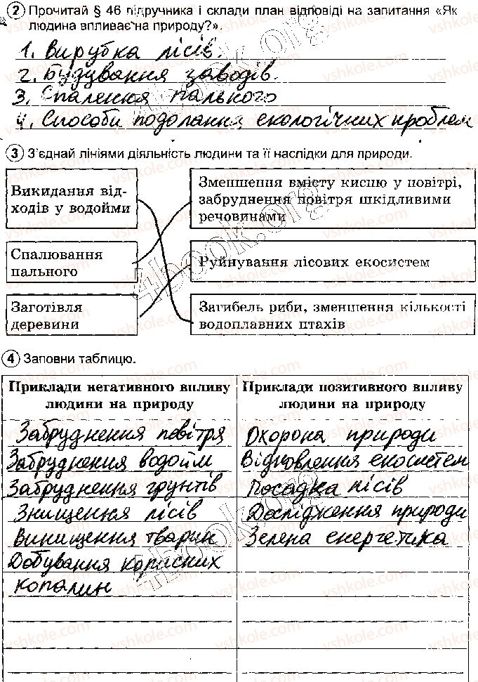 фото задание стр88 - тема 3. людина на планеті земля - розділ 3. земля - планета сонячної системи