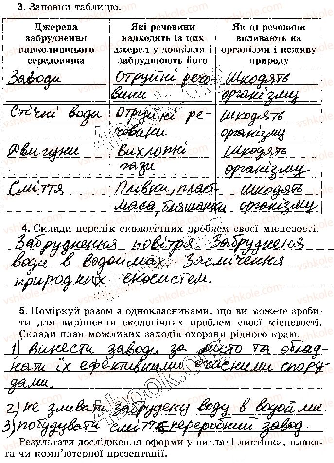 фото задание стр90 - тема 3. людина на планеті земля - розділ 3. земля - планета сонячної системи