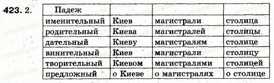 фото задание 423 - § 29. изменение существительных по числам и падежам - морфология