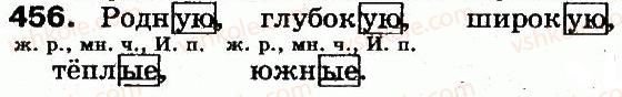 фото задание 456 - § 32. изменение прилагательных по родам, падежам, числам - морфология
