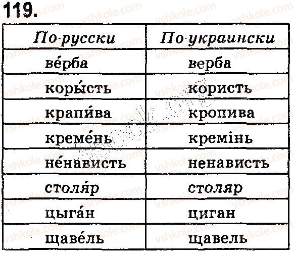 фото задание 119 - § 32–33. ударение - фонетика. графика. орфоэпия. орфография