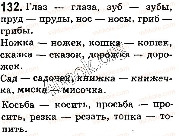 фото задание 132 - § 35–36. орфография. понятие об орфограмме - фонетика. графика. орфоэпия. орфография