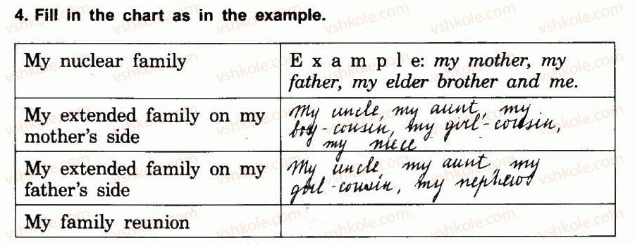фото задание 4 - 1.1. what makes a family? - unit one: we are a family