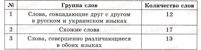 фото задание 373 - урок 42. слово – основная единица языка. лексическое значение слова - уроки 31-45