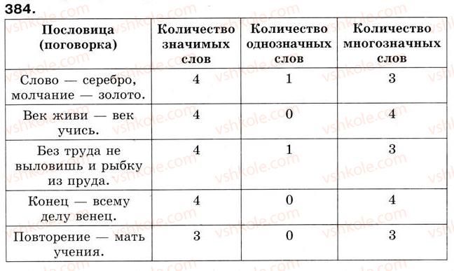 фото задание 384 - урок 43. однозначные и многозначные слова. слова с прямым и переносным значением - уроки 31-45