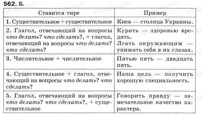 фото задание 562 - урок 62. тире между подлежащим и сказуемым - уроки 61-70