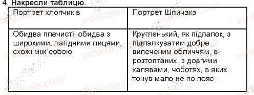 фото задание 4.2 - «лось» - гімн природі і красі - рідна україна. світ природи