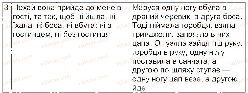 фото задание 4 - «мудра дівчина» - народні казки - світ фантазії та мудрості