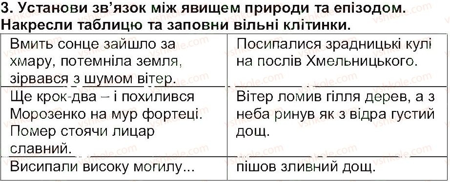 фото задание 3 - «ой морозе-морозенку» - народні перекази - світ фантазії та мудрості