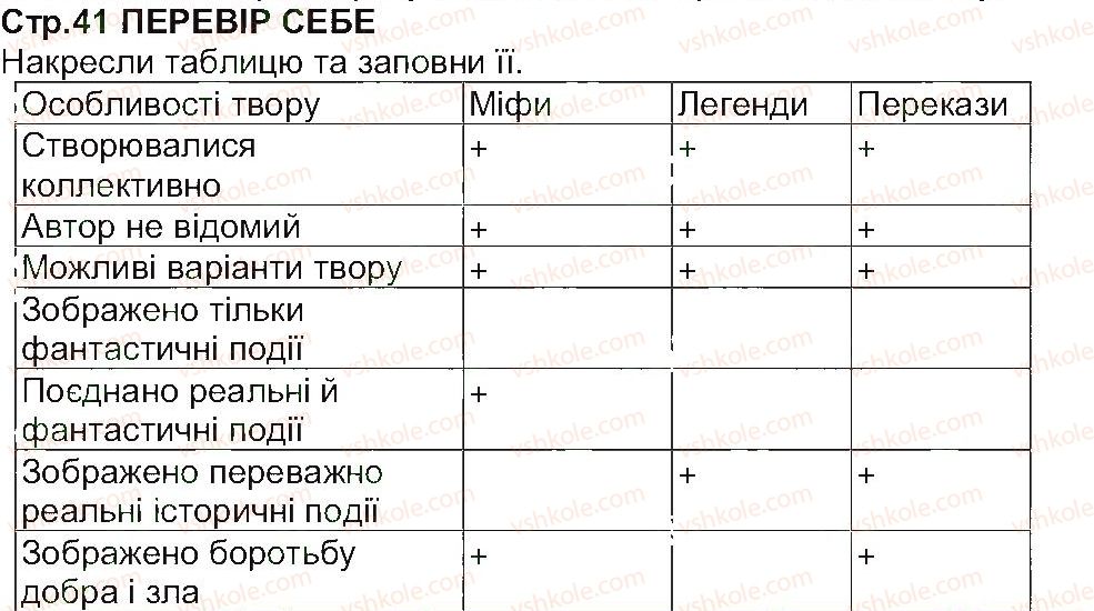 фото задание 1 - перевір себе - народні перекази - світ фантазії та мудрості