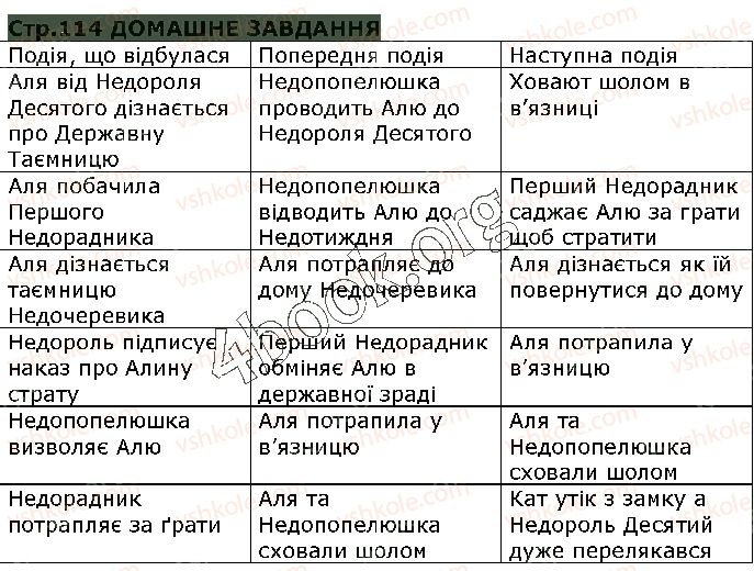 фото задание ст114 - літературні казки - світ фантазії та мудрості