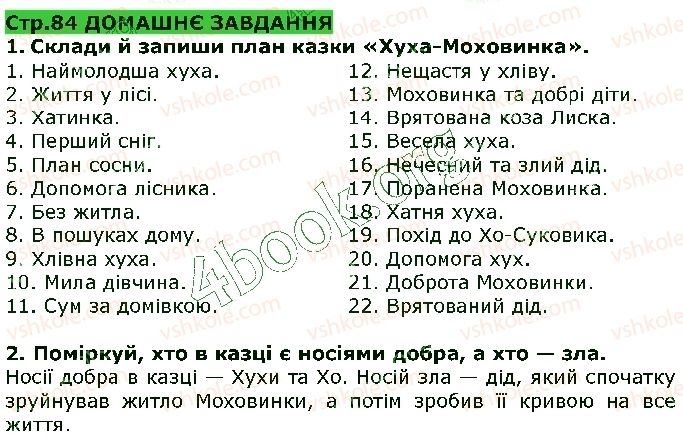 фото задание ст84 - літературні казки - світ фантазії та мудрості