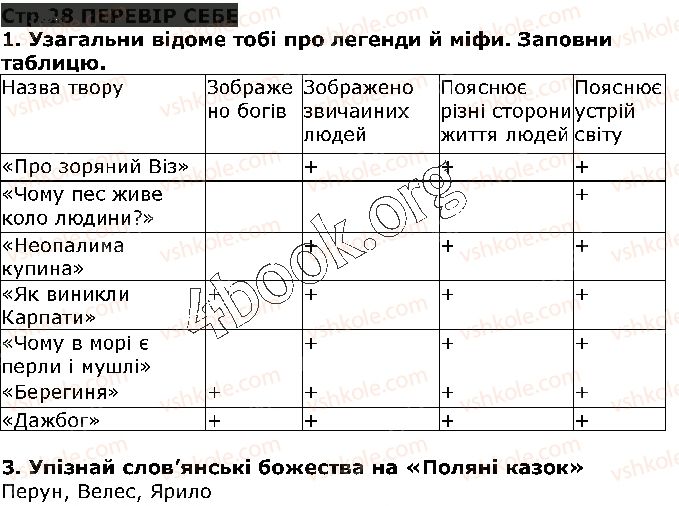 фото задание ст28 - міфи та легенди - світ фантазії та мудрості