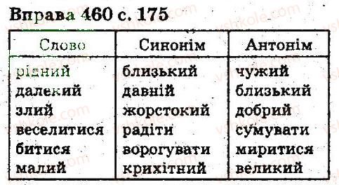 фото задание 460 - лексикологія фразеологія