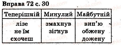 фото задание 72 - повторення вивченого в початкових класах