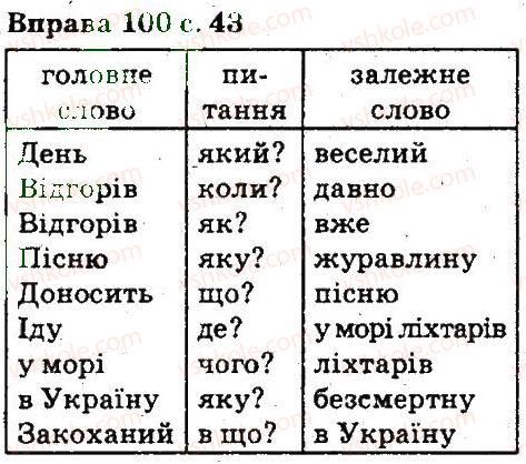 фото задание 100 - синтаксис. пунктуація