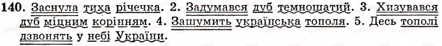 фото задание 140 - § 8. другорядні члени речення - синтаксис і пунктуація