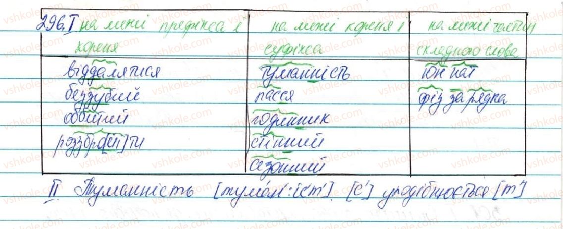 фото задание 296 - § 37. подвоєння букв на позначення збігу однакових приголосних - фонетика графіка. орфоепія. орфографія