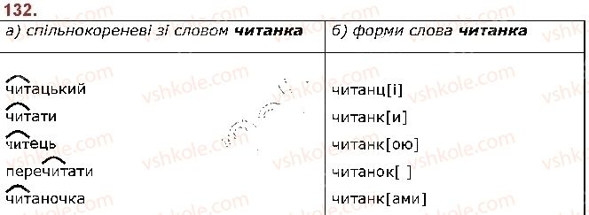 фото задание 132 - § 18. корінь слова. спільнокореневі слова та форми слова - будова слова. орфографія