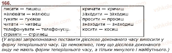 фото задание 166 - § 21. орфограми в значущих частинах слова - будова слова. орфографія