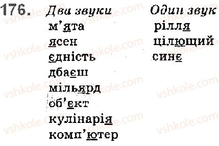фото задание 176 - § 20. позначення звуків на письмі. алфавіт. співвідношення звуків і букв - фонетика. орфоепія. графіка. орфографія