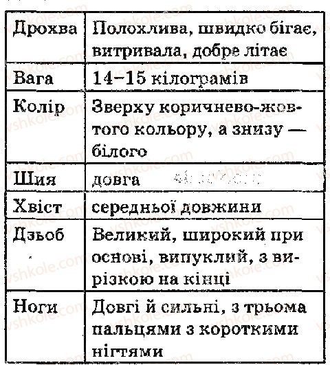фото задание 576 - уроки розвитку мовлення